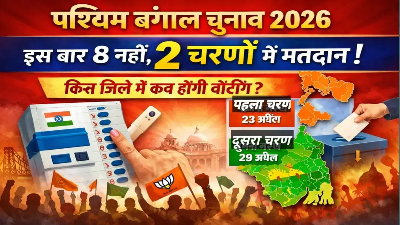 West Bengal Assembly Election 2026 voting schedule update showing elections to be held in two phases across districts in West Bengal.